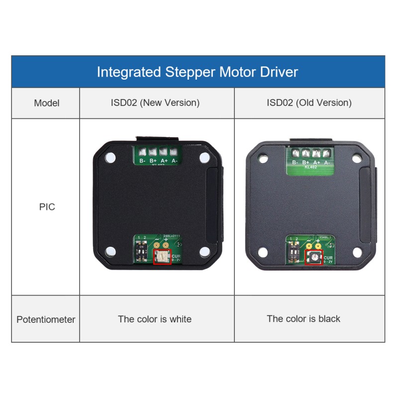 Integrated Stepper Motor Driver 0-2A 10-28VDC for NEMA 17 Stepper Motor - ISD02 | StepperOnline UK