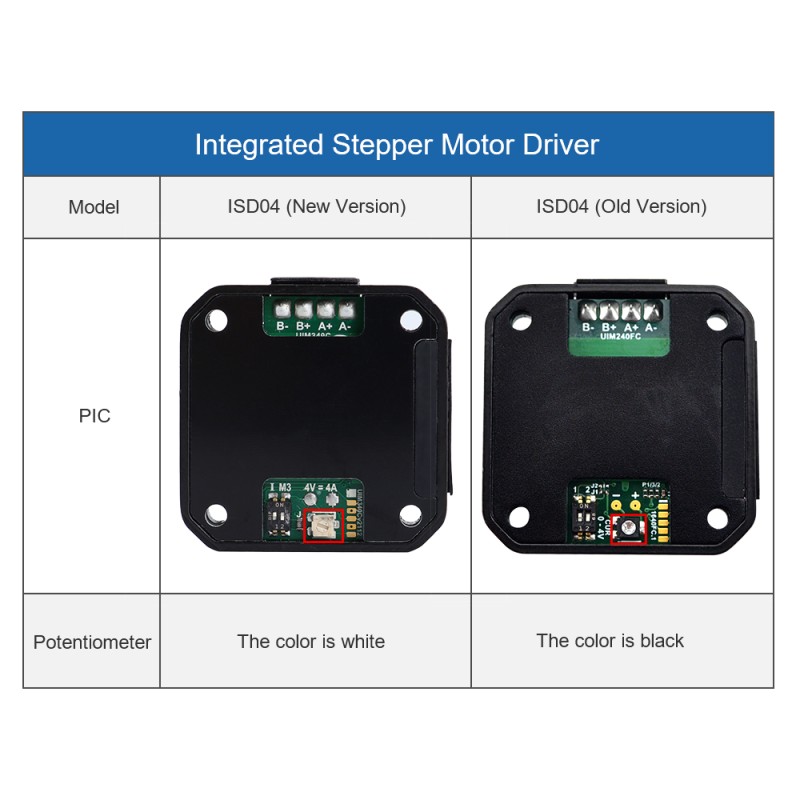 Integrated Stepper Motor Driver 1.5-4A 10-40VDC for NEMA 17,23 Stepper Motor - ISD04 | StepperOnline UK
