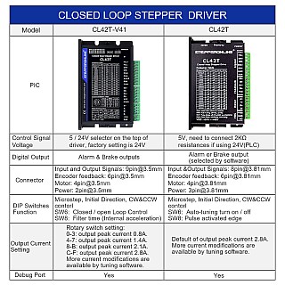 STEPPERONLINE