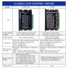 Closed Loop Stepper Driver V4.1 0-3.0A 24-48VDC for Nema 11, 14, 17 Stepper Motor - CL42T-V41 | StepperOnline UK