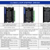 Closed Loop Stepper Driver V4.1 0-8.0A 24-48VDC for Nema 17, 23, 24 Stepper Motor - CL57T-V41 | StepperOnline UK