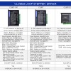 Closed Loop Stepper Driver V4.1 0-8.0A 18-80VAC/24-110VDC for Nema 34 Stepper Motor - CL86T-V41 | StepperOnline UK