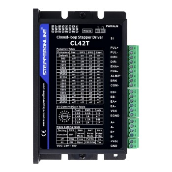 Closed Loop Stepper Driver V4.1 0-3.0A 24-48VDC for Nema 11, 14, 17 Stepper Motor